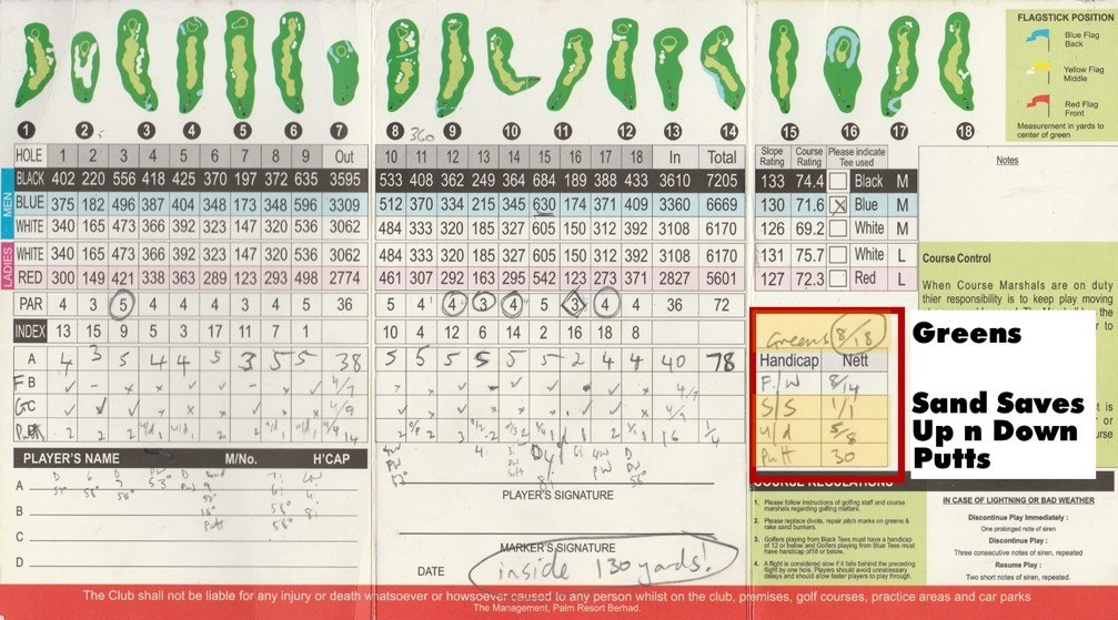 Golf Scorecard Explained