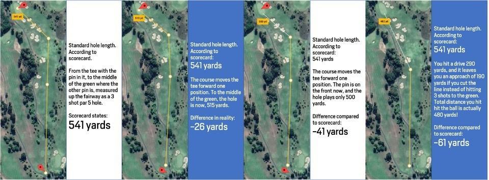 chaos Zenuw gevolg Best Golf Distance Measuring Devices 2023 - Golf Sidekick