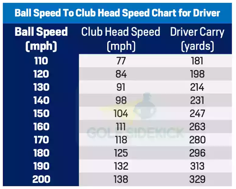 Ball Speed To Club Head Speed Chart For Driver.webp