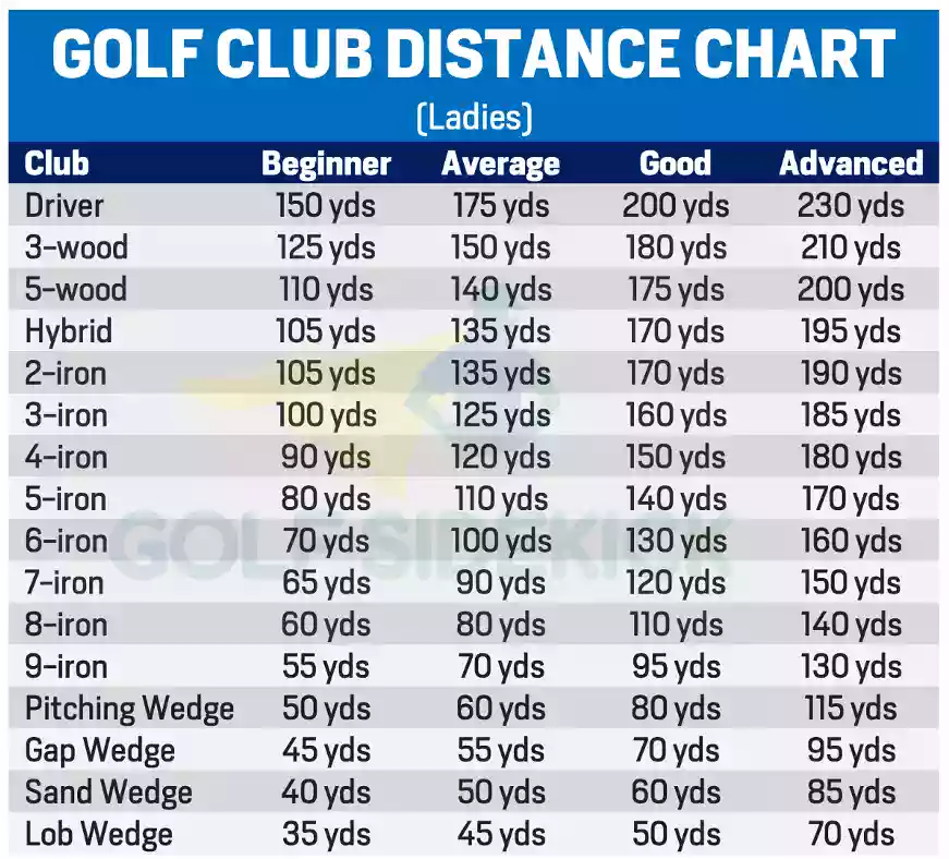 Golf Club Distance Charts By Age, Gender And Skill Level Golf Sidekick