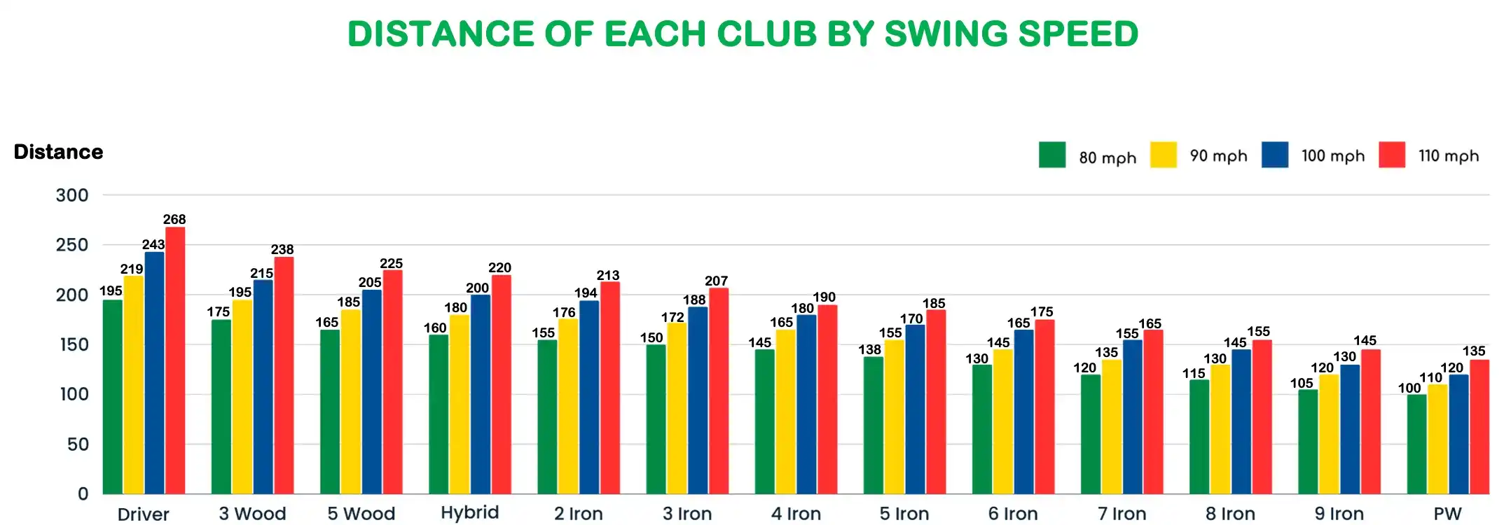 pga tour player average distance per club